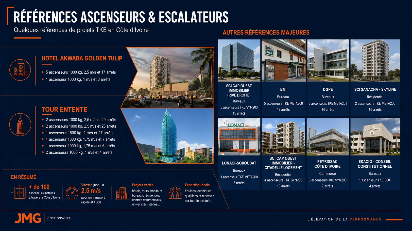 Ascenseurs TK Elevator : références à Abidjan